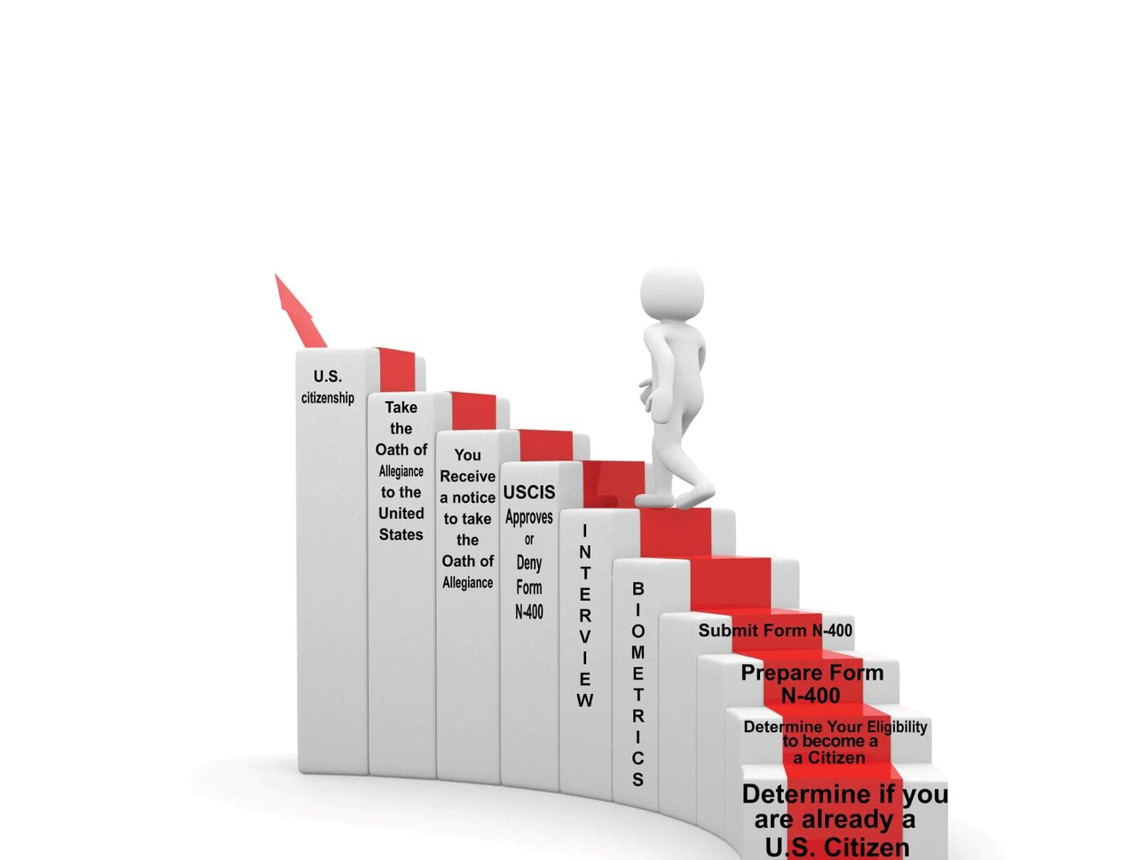 Naturalized American